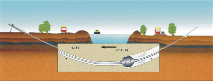 永川非开挖